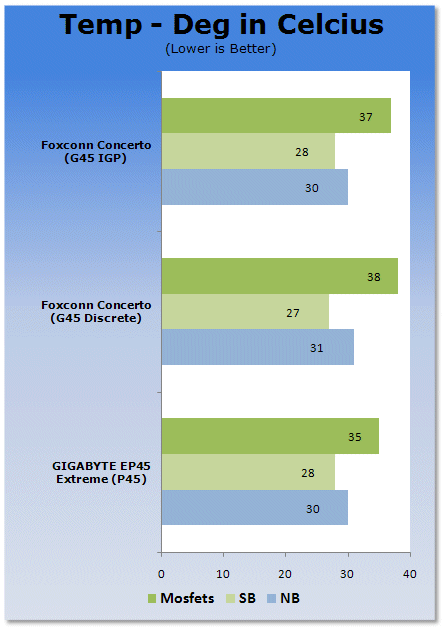 Foxconn Concerto G45 Motherboard Preview