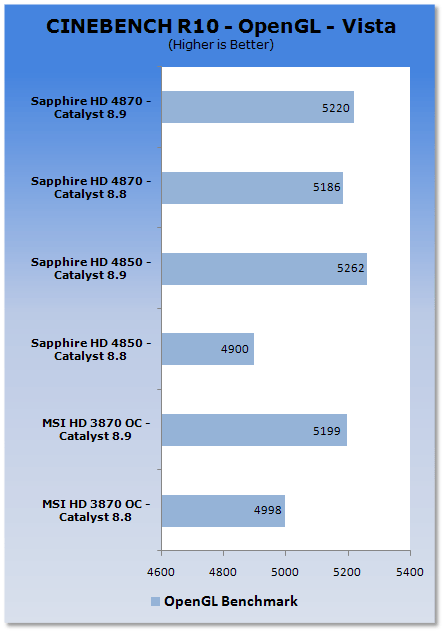 ATI Catalyst 8.9 Analysis - XP & Vista