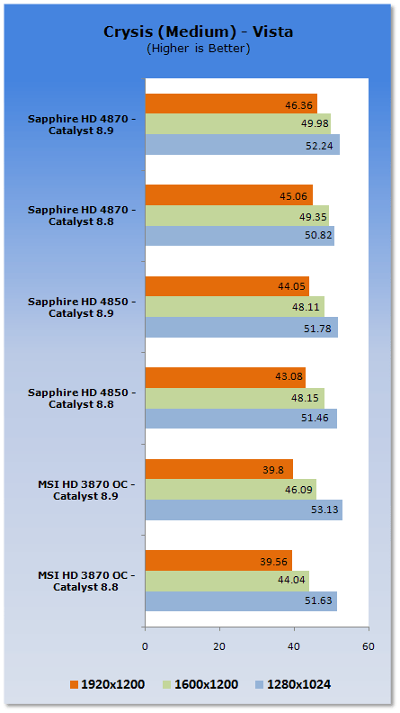 ATI Catalyst 8.9 Analysis - XP & Vista