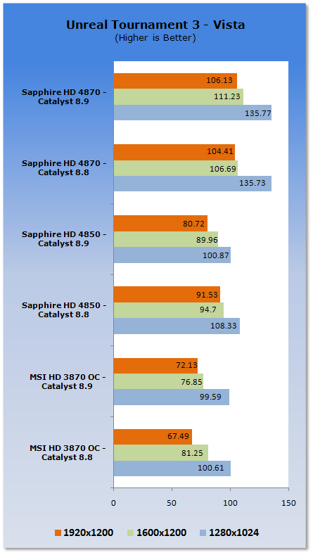 ATI Catalyst 8.9 Analysis - XP & Vista