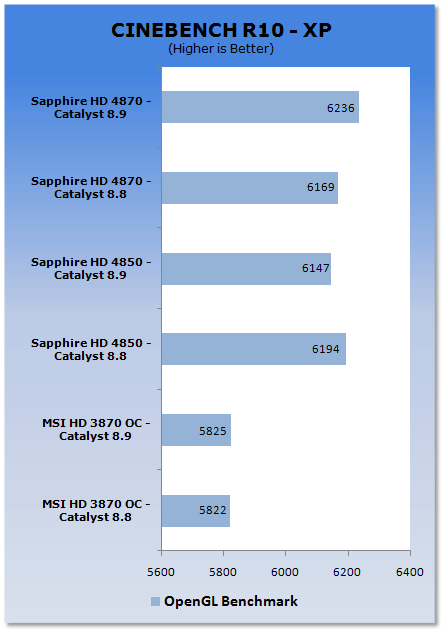 ATI Catalyst 8.9 Analysis - XP & Vista