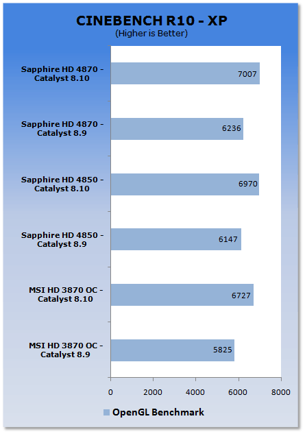 ATI Catalyst 8.10 Analysis - XP & Vista