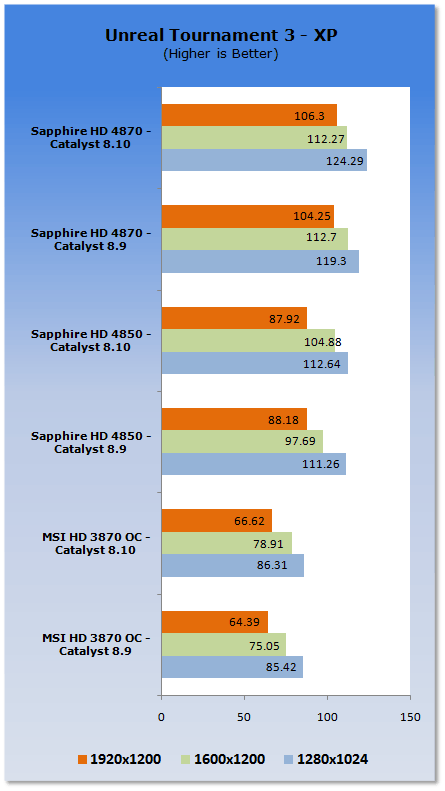 ATI Catalyst 8.10 Analysis - XP & Vista