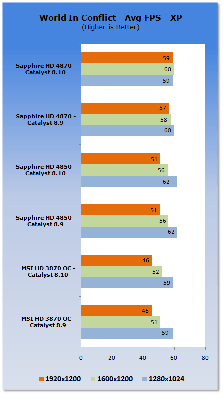 ATI Catalyst 8.10 Analysis - XP & Vista