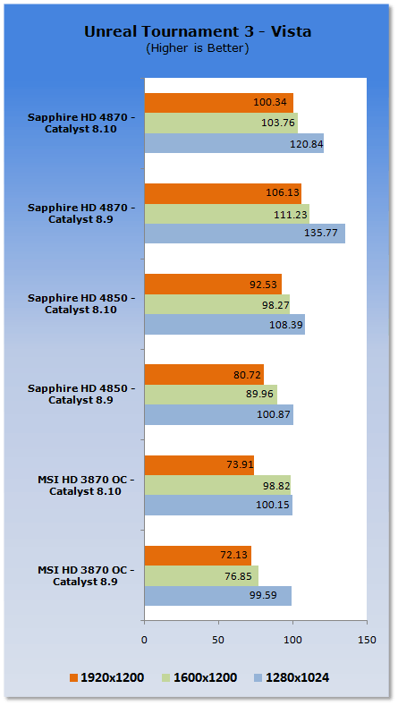 ATI Catalyst 8.10 Analysis - XP & Vista