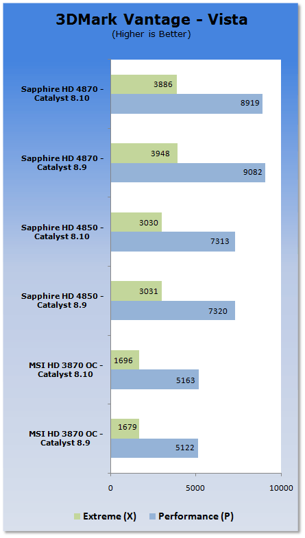 ATI Catalyst 8.10 Analysis - XP & Vista