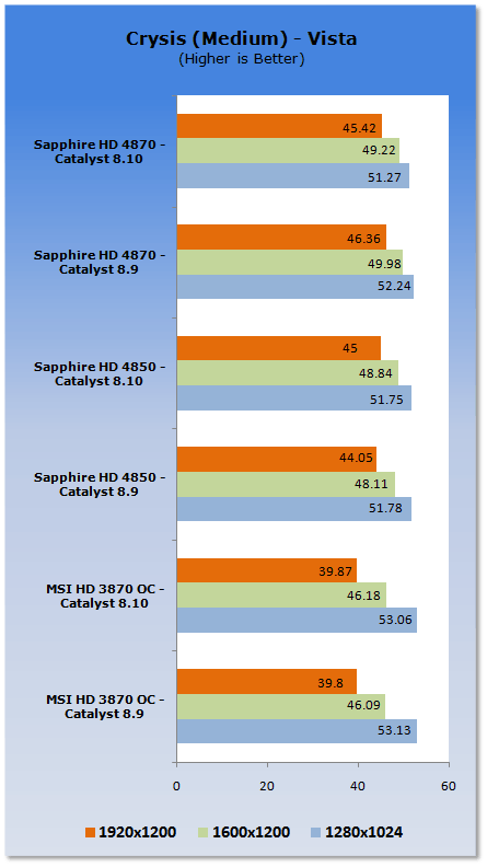 ATI Catalyst 8.10 Analysis - XP & Vista