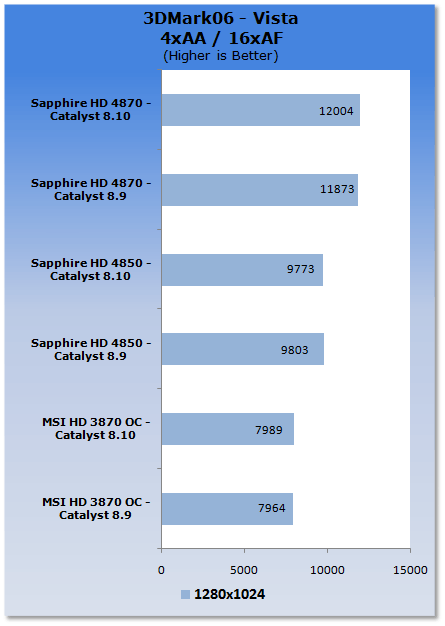 ATI Catalyst 8.10 Analysis - XP & Vista