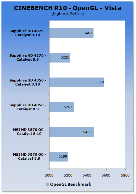 ATI Catalyst 8.10 Analysis - XP & Vista