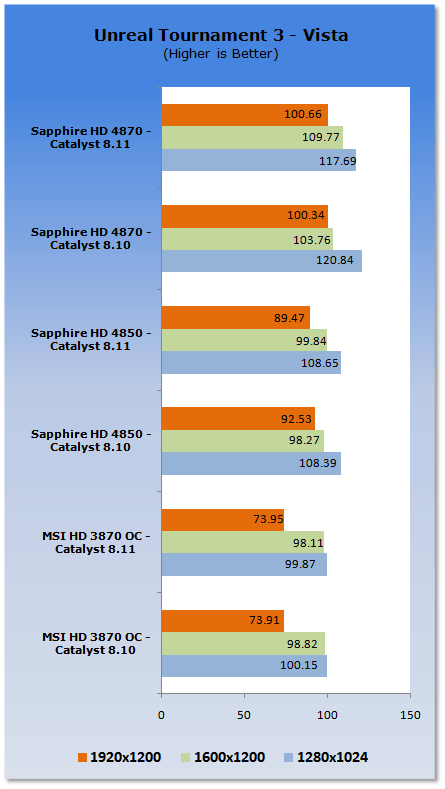 ATI Catalyst 8.11 Analysis - XP & Vista