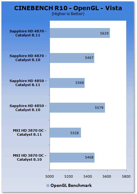 ATI Catalyst 8.11 Analysis - XP & Vista