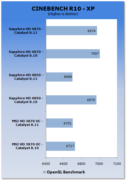 ATI Catalyst 8.11 Analysis - XP & Vista