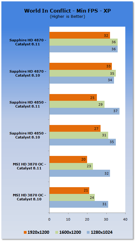 ATI Catalyst 8.11 Analysis - XP & Vista