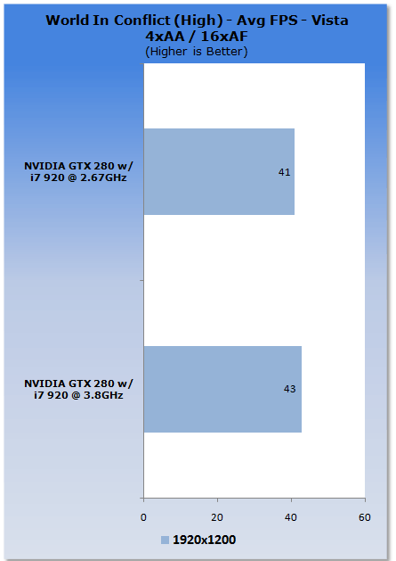 Stock to Clocked - Core i7 920 at 3.8GHz