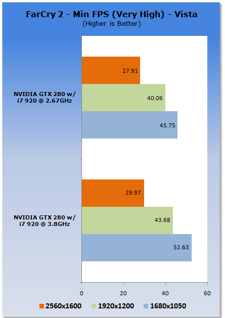 Stock to Clocked - Core i7 920 at 3.8GHz