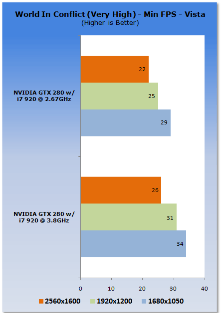 Stock to Clocked - Core i7 920 at 3.8GHz