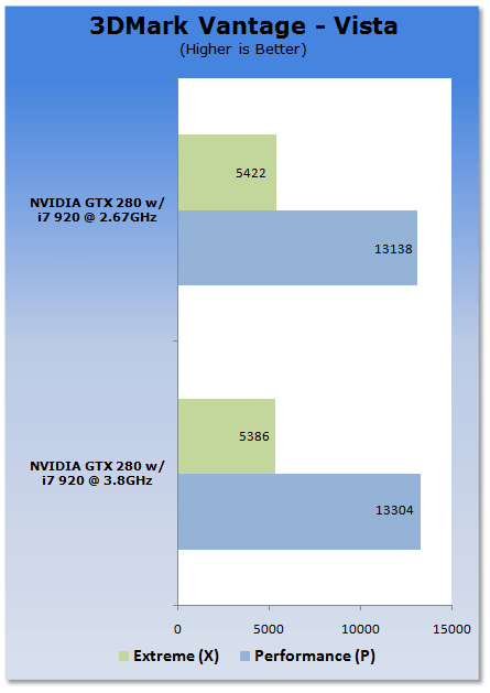 Stock to Clocked - Core i7 920 at 3.8GHz