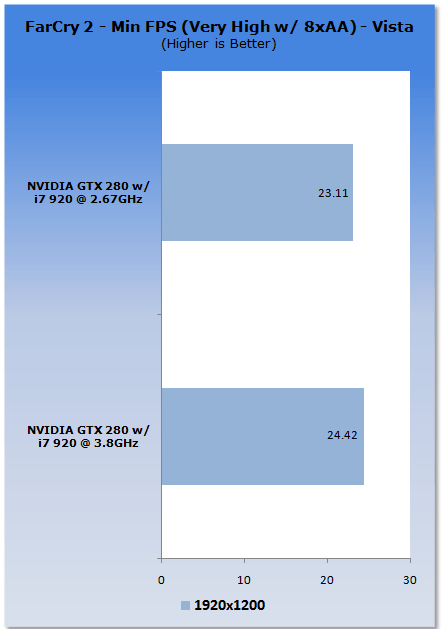 Stock to Clocked - Core i7 920 at 3.8GHz