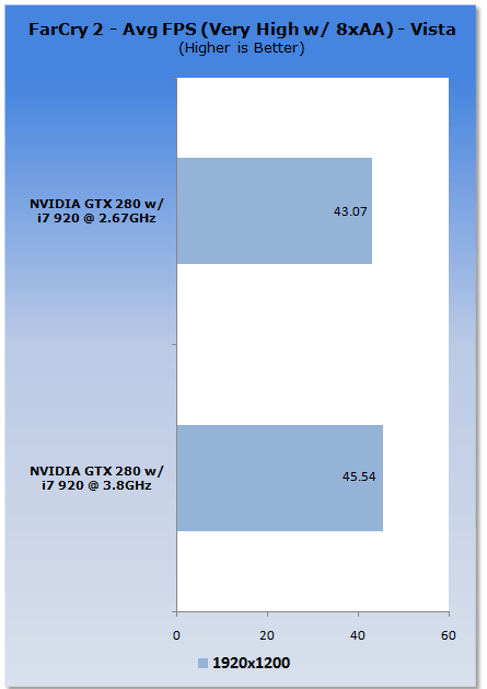 Stock to Clocked - Core i7 920 at 3.8GHz