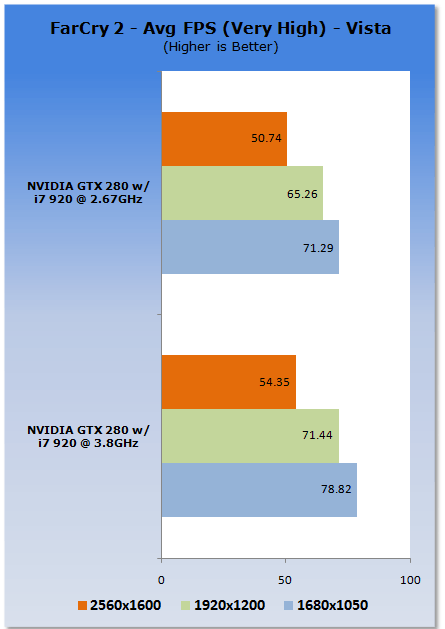Stock to Clocked - Core i7 920 at 3.8GHz