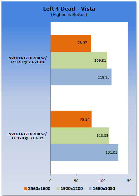 Stock to Clocked - Core i7 920 at 3.8GHz