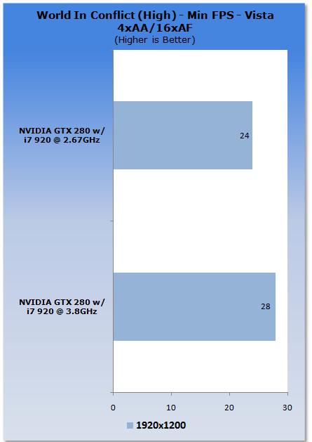 Stock to Clocked - Core i7 920 at 3.8GHz