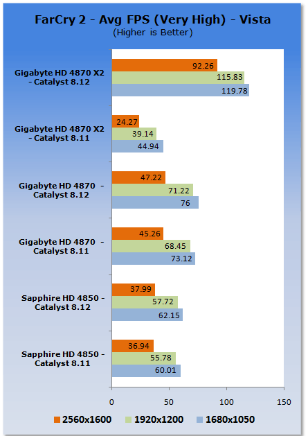 ATI Catalyst 8.12 Analysis - XP & Vista