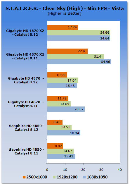 ATI Catalyst 8.12 Analysis - XP & Vista