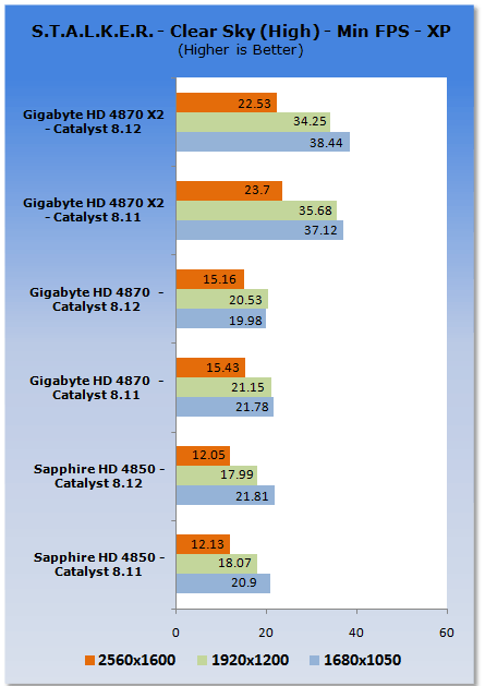 ATI Catalyst 8.12 Analysis - XP & Vista