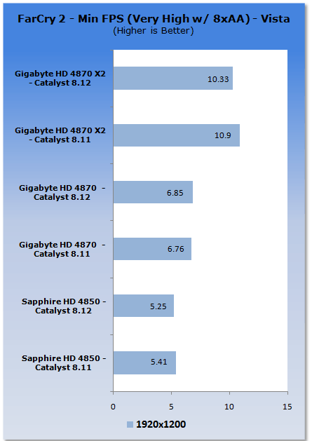 ATI Catalyst 8.12 Analysis - XP & Vista