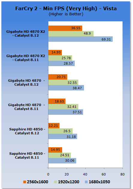 ATI Catalyst 8.12 Analysis - XP & Vista