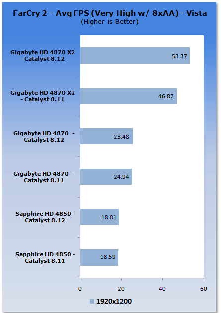 ATI Catalyst 8.12 Analysis - XP & Vista