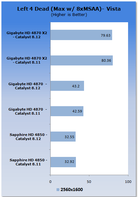 ATI Catalyst 8.12 Analysis - XP & Vista