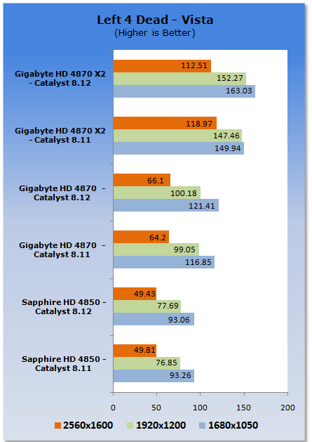 ATI Catalyst 8.12 Analysis - XP & Vista