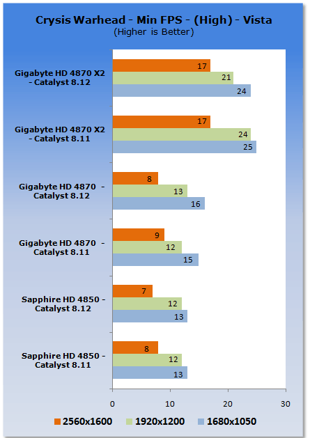 ATI Catalyst 8.12 Analysis - XP & Vista