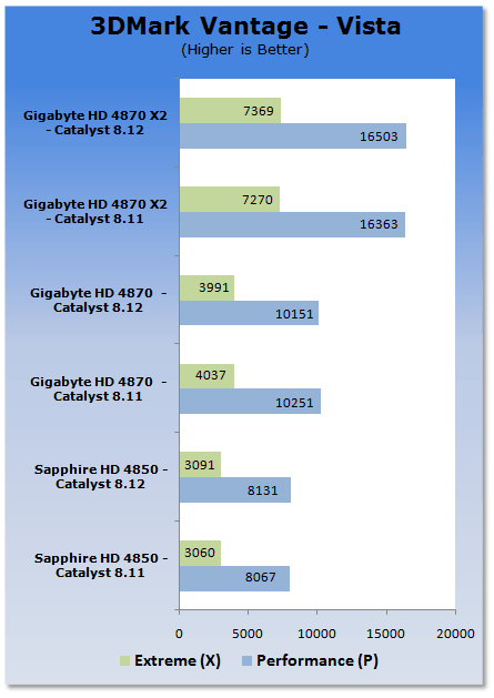 ATI Catalyst 8.12 Analysis - XP & Vista