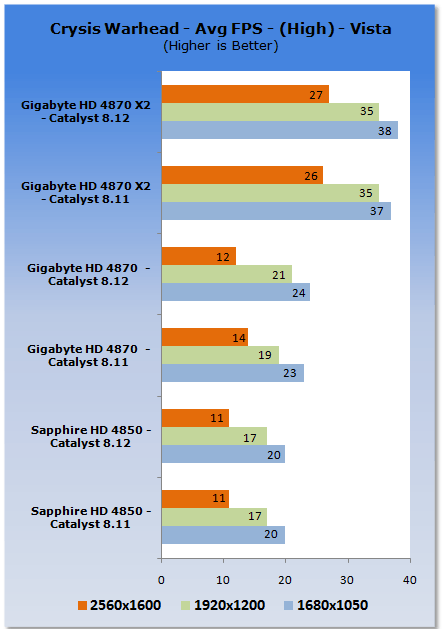 ATI Catalyst 8.12 Analysis - XP & Vista