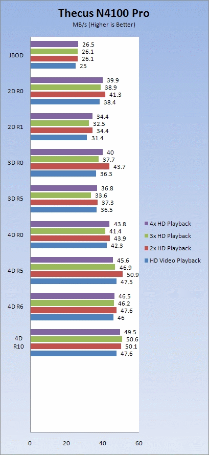 Thecus N4100 Pro 4 Drive NAS Server