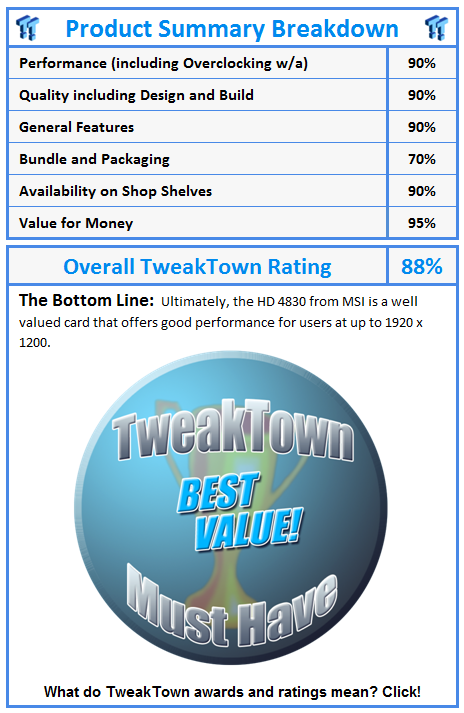 What do TweakTown awards and ratings mean? Click!