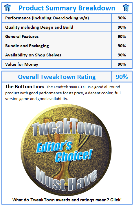 What do TweakTown awards and ratings mean? Click!