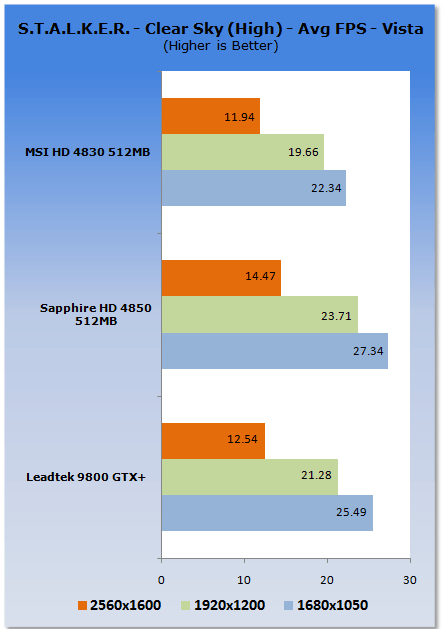 WinFast RTX 4060 8G  Graphics Cards - Leadtek