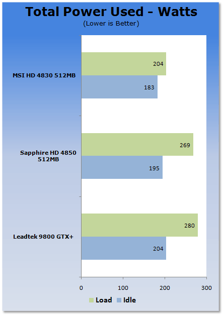 WinFast RTX 4060 8G  Graphics Cards - Leadtek