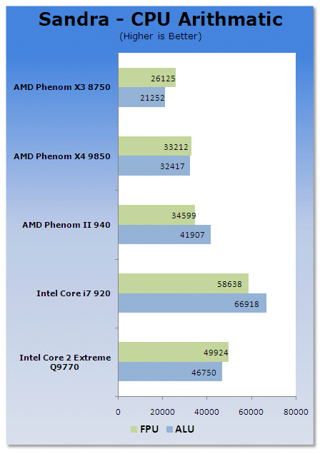 AMD Phenom II Arrives - 45nm Deneb and Dragon Platform