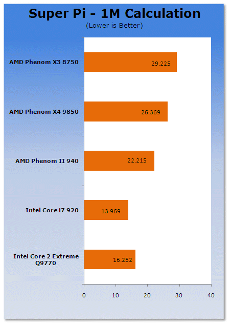 AMD Phenom II Arrives - 45nm Deneb and Dragon Platform