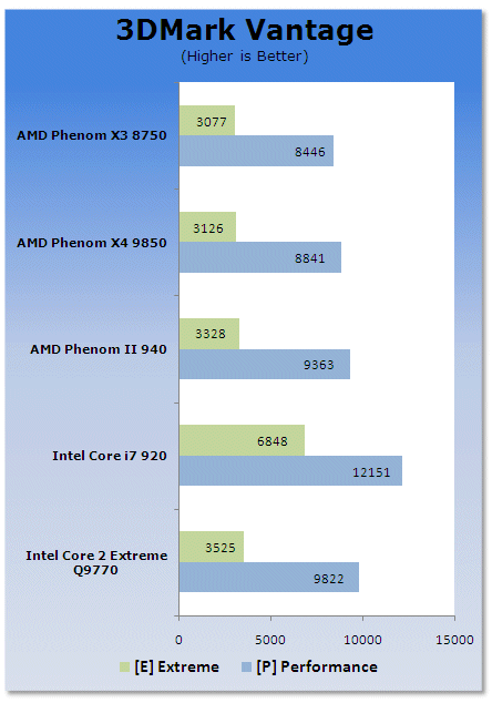 AMD Phenom II Arrives - 45nm Deneb and Dragon Platform