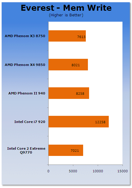 AMD Phenom II Arrives - 45nm Deneb and Dragon Platform