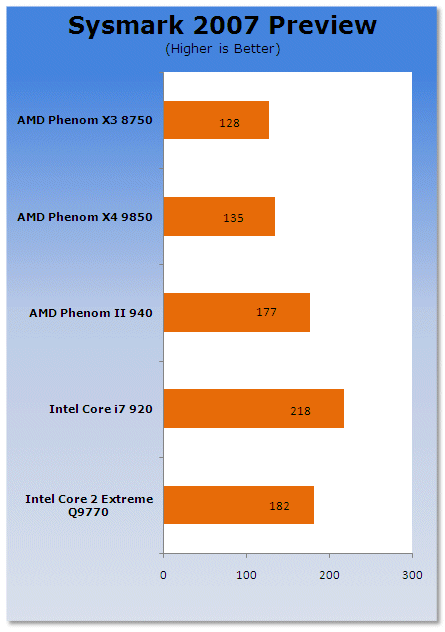 AMD Phenom II Arrives - 45nm Deneb and Dragon Platform
