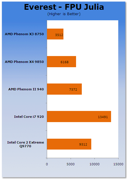 AMD Phenom II Arrives - 45nm Deneb and Dragon Platform