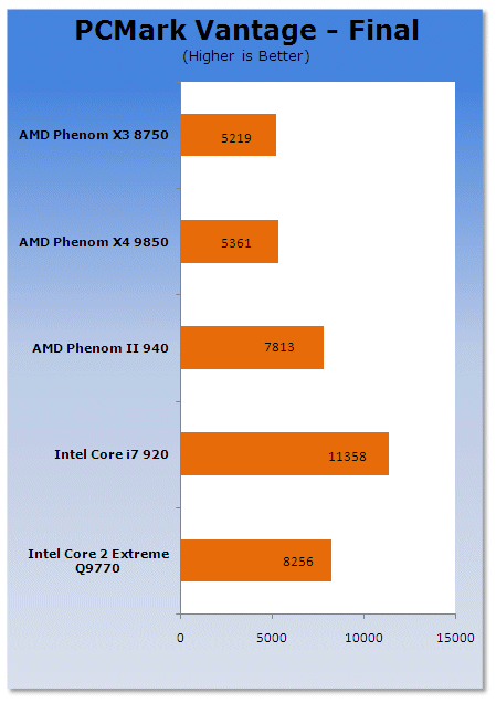 AMD Phenom II Arrives - 45nm Deneb and Dragon Platform