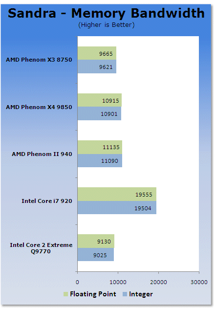 AMD Phenom II Arrives - 45nm Deneb and Dragon Platform